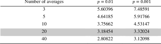 Figure 2 for Blind Separation of Vibration Sources using Deep Learning and Deconvolution
