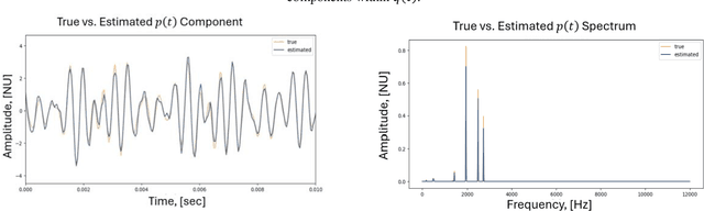 Figure 4 for Blind Separation of Vibration Sources using Deep Learning and Deconvolution