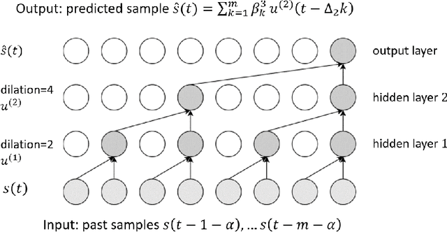 Figure 1 for Blind Separation of Vibration Sources using Deep Learning and Deconvolution