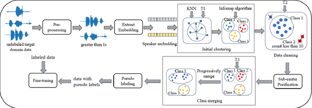 Figure 2 for The DKU-MSXF Speaker Verification System for the VoxCeleb Speaker Recognition Challenge 2023
