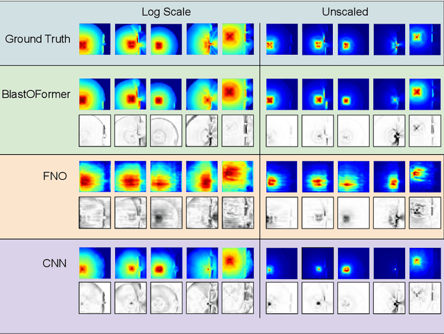 Figure 3 for BlastOFormer: Attention and Neural Operator Deep Learning Methods for Explosive Blast Prediction