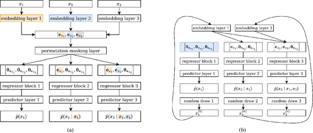 Figure 1 for TabularARGN: A Flexible and Efficient Auto-Regressive Framework for Generating High-Fidelity Synthetic Data