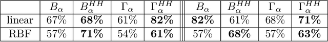 Figure 2 for Persistent reachability homology in machine learning applications