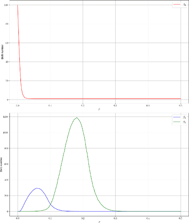 Figure 1 for Persistent reachability homology in machine learning applications