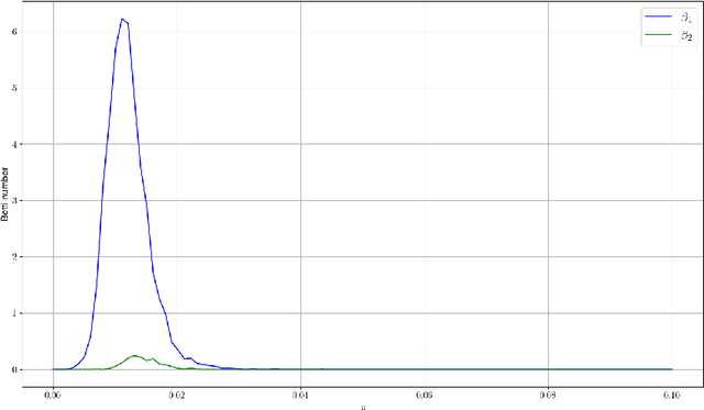 Figure 3 for Persistent reachability homology in machine learning applications