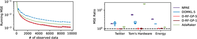 Figure 1 for Decentralized Online Ensembles of Gaussian Processes for Multi-Agent Systems