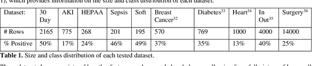Figure 1 for CLASSify: A Web-Based Tool for Machine Learning