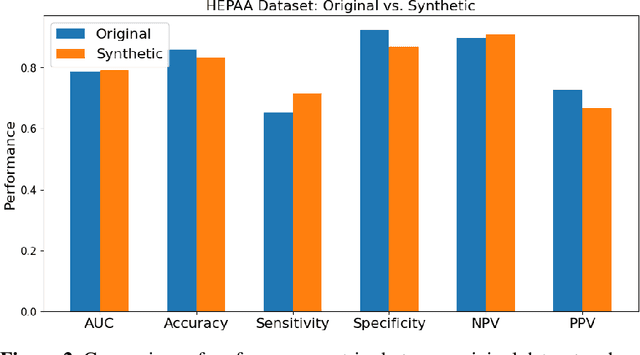 Figure 3 for CLASSify: A Web-Based Tool for Machine Learning