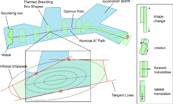 Figure 2 for Reduced-Order Model-Based Gait Generation for Snake Robot Locomotion using NMPC