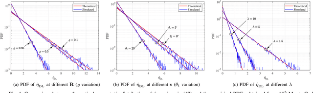 Figure 1 for On the Asymptotic Performance of Diagonally Loaded Detectors for Large Arrays: To Achieve CFAR and Optimality