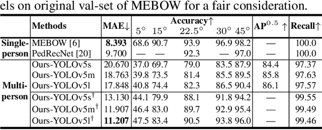 Figure 4 for Joint Multi-Person Body Detection and Orientation Estimation via One Unified Embedding