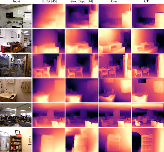 Figure 4 for Deeper into Self-Supervised Monocular Indoor Depth Estimation