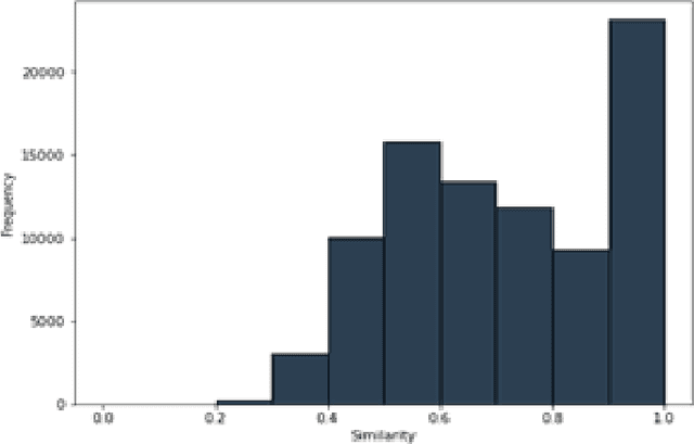 Figure 1 for AmaSQuAD: A Benchmark for Amharic Extractive Question Answering