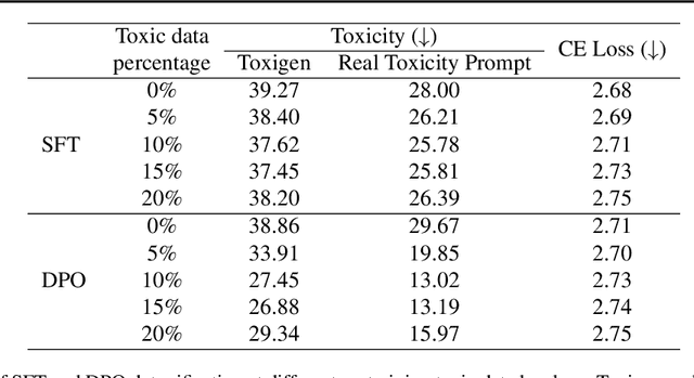 Figure 4 for When Bad Data Leads to Good Models