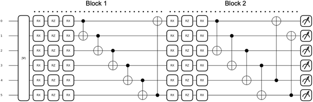 Figure 1 for Quantum Pointwise Convolution: A Flexible and Scalable Approach for Neural Network Enhancement