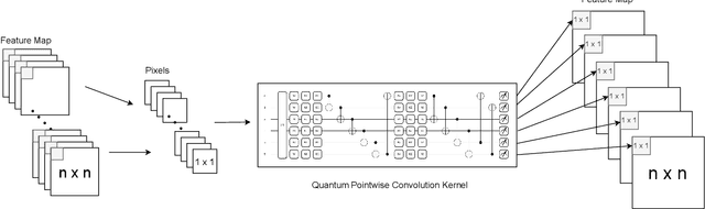 Figure 2 for Quantum Pointwise Convolution: A Flexible and Scalable Approach for Neural Network Enhancement