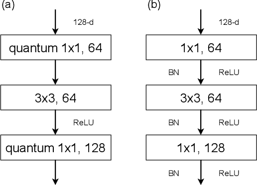 Figure 3 for Quantum Pointwise Convolution: A Flexible and Scalable Approach for Neural Network Enhancement