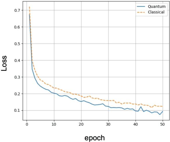 Figure 4 for Quantum Pointwise Convolution: A Flexible and Scalable Approach for Neural Network Enhancement