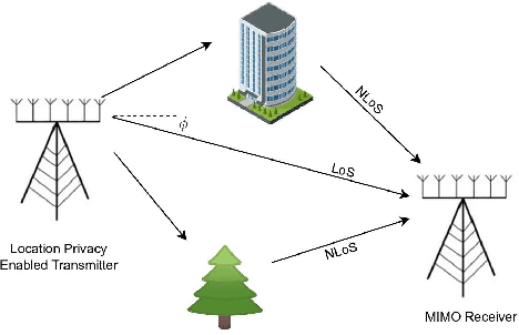 Figure 1 for Location Privacy-Enabled Beamforming in ISAC Scenarios