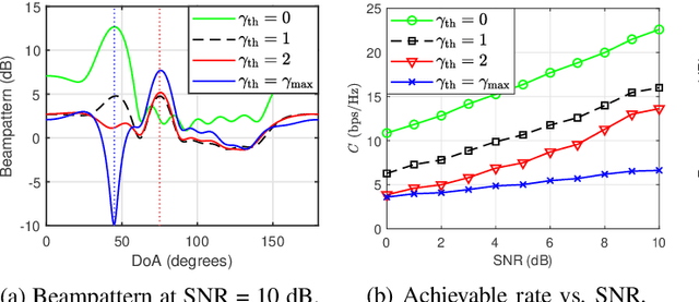 Figure 2 for Location Privacy-Enabled Beamforming in ISAC Scenarios