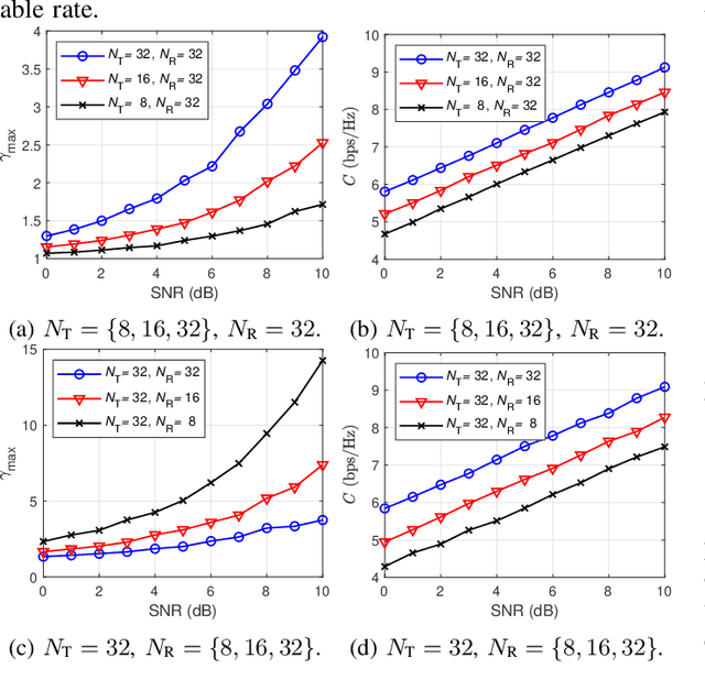 Figure 3 for Location Privacy-Enabled Beamforming in ISAC Scenarios
