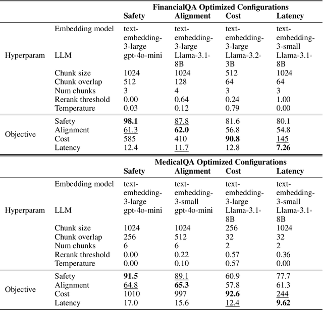 Figure 4 for Faster, Cheaper, Better: Multi-Objective Hyperparameter Optimization for LLM and RAG Systems
