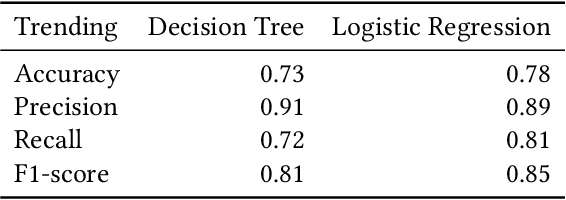Figure 2 for Mapping Computer Science Research: Trends, Influences, and Predictions