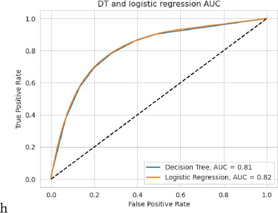 Figure 4 for Mapping Computer Science Research: Trends, Influences, and Predictions