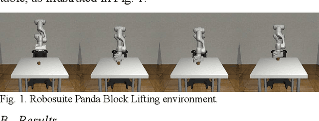 Figure 1 for Optimizing TD3 for 7-DOF Robotic Arm Grasping: Overcoming Suboptimality with Exploration-Enhanced Contrastive Learning