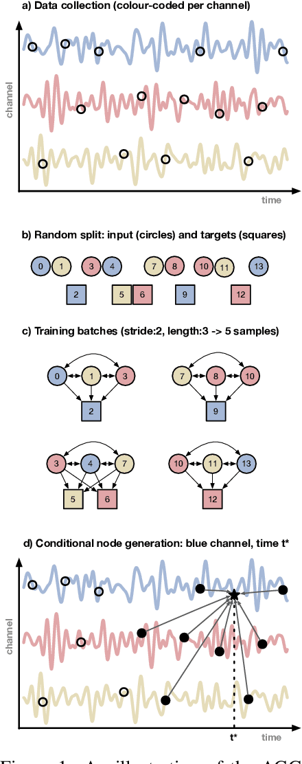 Figure 1 for Asynchronous Graph Generators