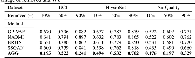 Figure 2 for Asynchronous Graph Generators