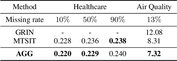 Figure 4 for Asynchronous Graph Generators