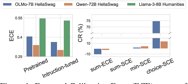 Figure 1 for Does Alignment Tuning Really Break LLMs' Internal Confidence?