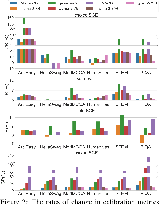 Figure 3 for Does Alignment Tuning Really Break LLMs' Internal Confidence?