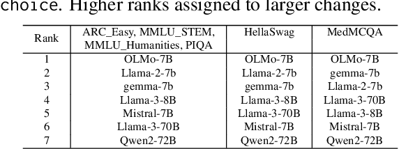 Figure 2 for Does Alignment Tuning Really Break LLMs' Internal Confidence?