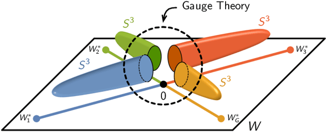 Figure 1 for Unsupervised Machine Learning Techniques for Exploring Tropical Coamoeba, Brane Tilings and Seiberg Duality