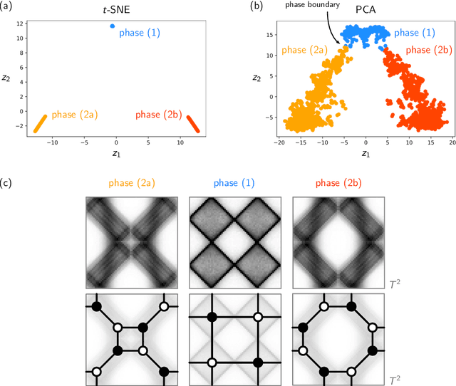 Figure 2 for Unsupervised Machine Learning Techniques for Exploring Tropical Coamoeba, Brane Tilings and Seiberg Duality