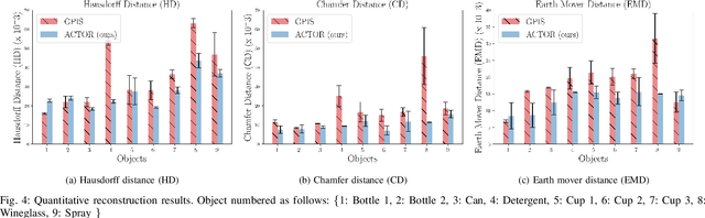 Figure 4 for Touch if it's transparent! ACTOR: Active Tactile-based Category-Level Transparent Object Reconstruction