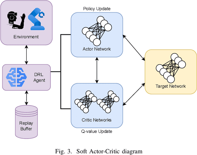 Figure 3 for Deep Reinforcement Learning-based Video-Haptic Radio Resource Slicing in Tactile Internet
