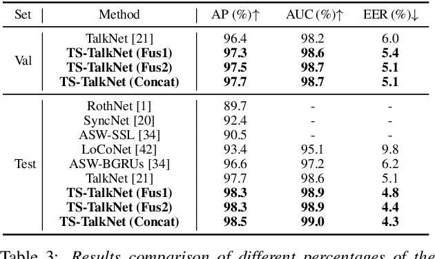 Figure 4 for Target Active Speaker Detection with Audio-visual Cues
