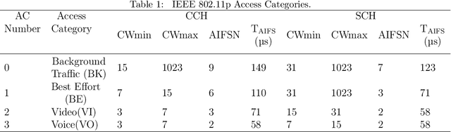 Figure 2 for Enhanced adaptive cross-layer scheme for low latency HEVC streaming over Vehicular Ad-hoc Networks 