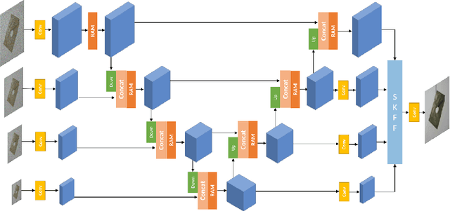 Figure 3 for Noise-to-Norm Reconstruction for Industrial Anomaly Detection and Localization