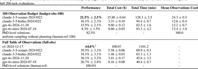 Figure 2 for Gravity-Bench-v1: A Benchmark on Gravitational Physics Discovery for Agents