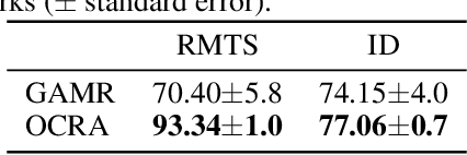 Figure 2 for Systematic Visual Reasoning through Object-Centric Relational Abstraction