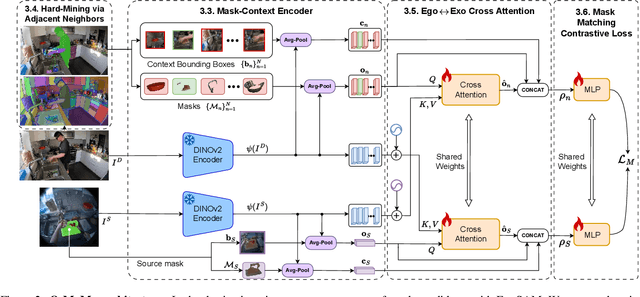 Figure 4 for O-MaMa @ EgoExo4D Correspondence Challenge: Learning Object Mask Matching between Egocentric and Exocentric Views
