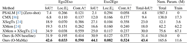 Figure 2 for O-MaMa @ EgoExo4D Correspondence Challenge: Learning Object Mask Matching between Egocentric and Exocentric Views