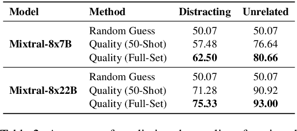 Figure 4 for Unveiling and Consulting Core Experts in Retrieval-Augmented MoE-based LLMs