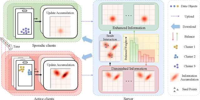 Figure 3 for Asynchronous Federated Clustering with Unknown Number of Clusters