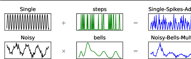 Figure 4 for ChronosX: Adapting Pretrained Time Series Models with Exogenous Variables