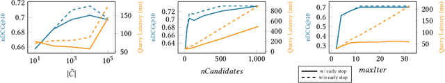 Figure 3 for Hypencoder: Hypernetworks for Information Retrieval